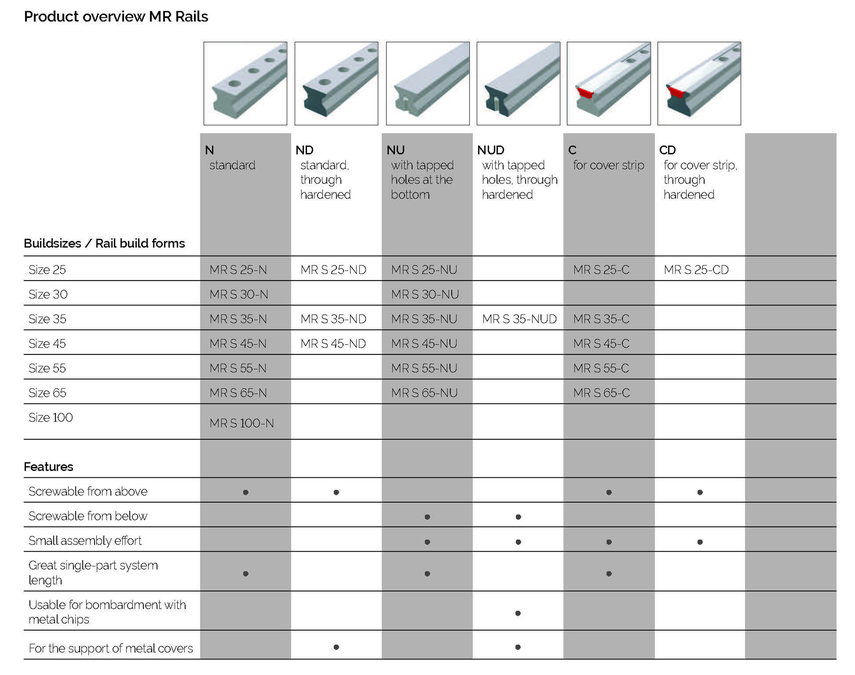 Mr Rails Shuttle HMK Automation Group Ltd - Product Overview MR RAILS & CARRIAGES