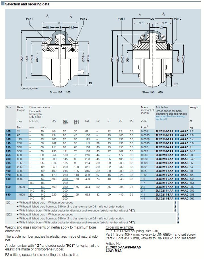 Siemens Highly Flexible Couplings ELPEXB Series Type EBWN From HMK