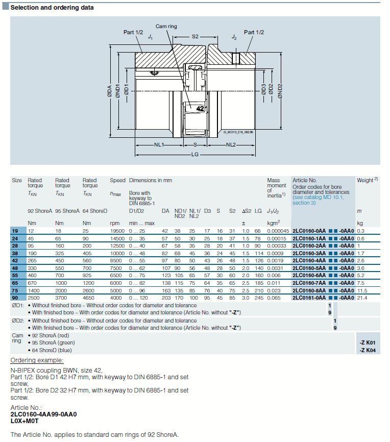 Siemens NBIPEX Series Type BWN Supplied by HMK