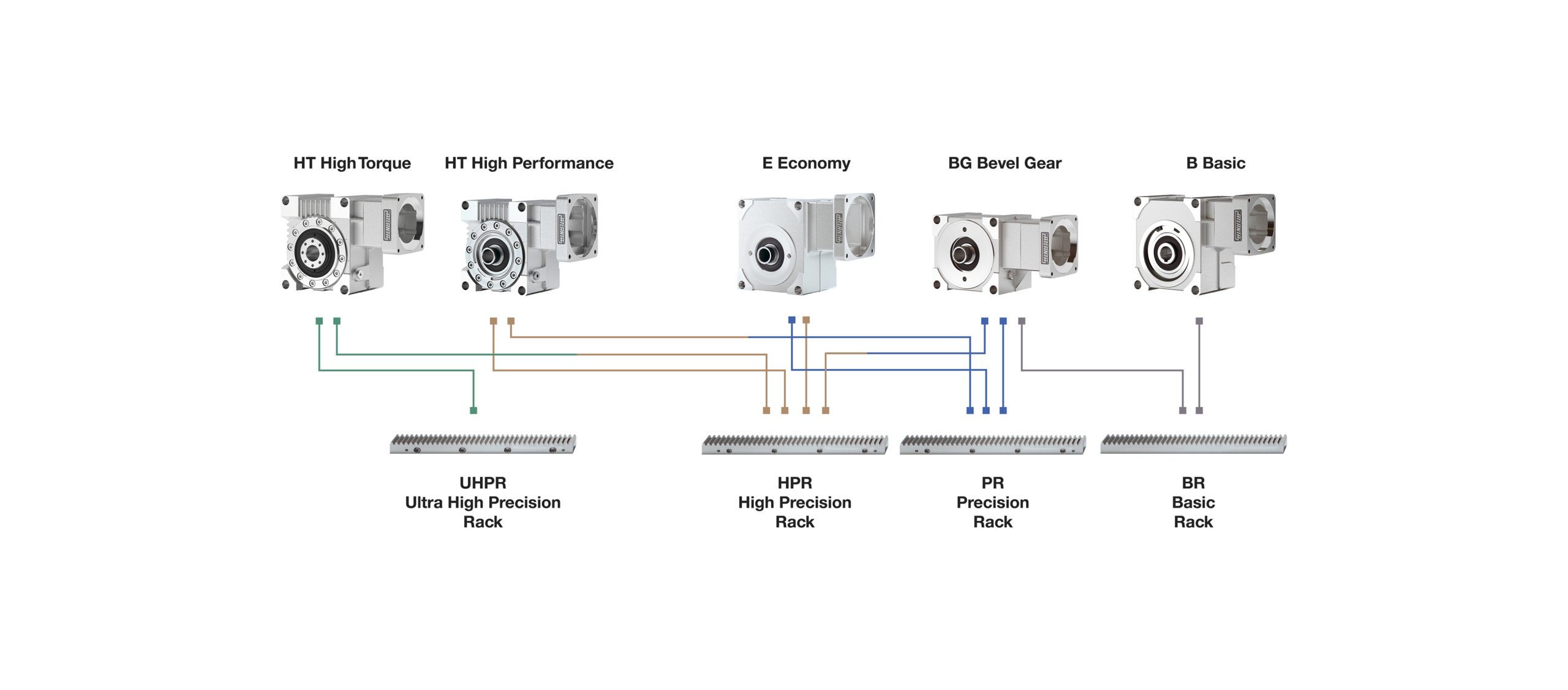 Rack & Pinion supplied by HMK