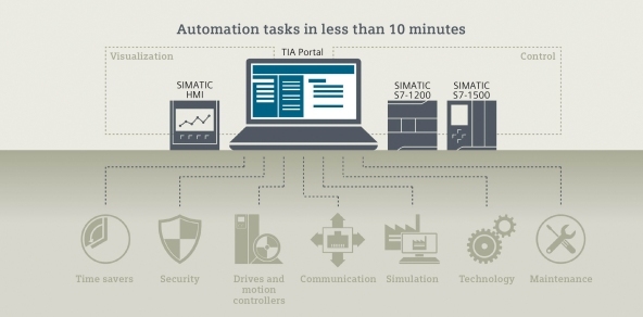 HMK & Siemens TIA Innovation Tour 2016