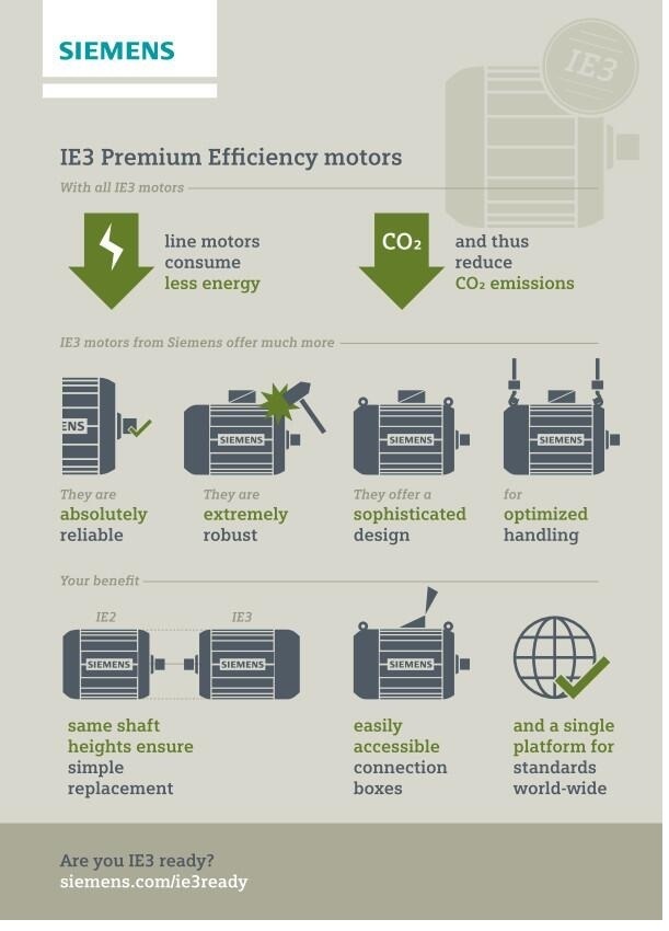 Siemens iE3 Motors by HMK