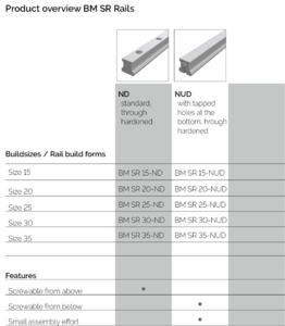 P​roduct Overview BM SR RAILS and CARRIAGES                               