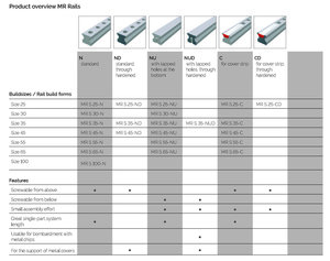 Product Overview MR RAILS & CARRIAGES